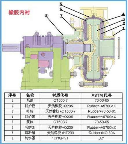 AHR型橡膠內襯渣漿泵 AHR型橡膠內襯渣漿泵