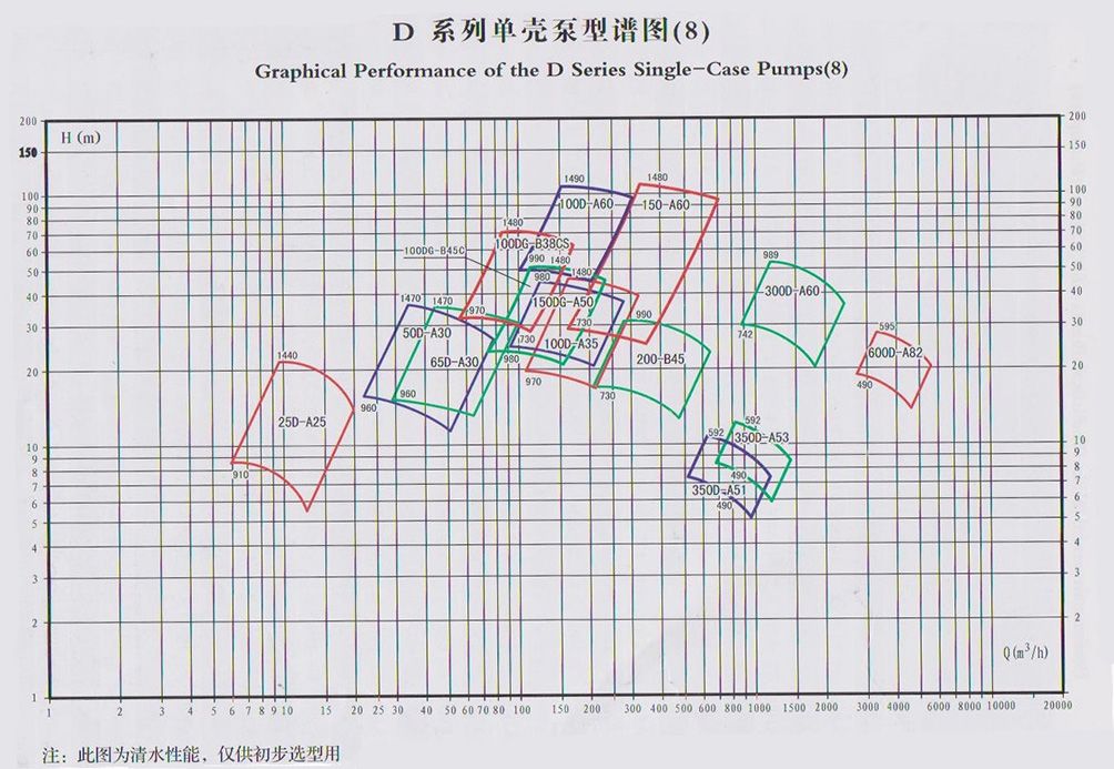D型單殼渣漿泵 D型單殼渣漿泵