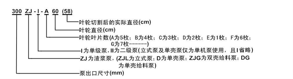 ZJ型高效耐磨渣漿泵 ZJ型高效耐磨渣漿泵