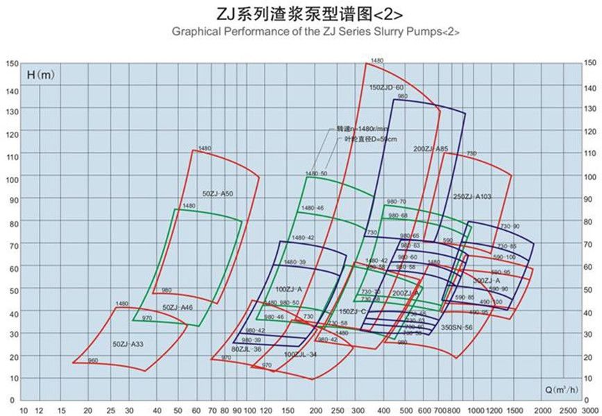 ZJ型高效耐磨渣漿泵