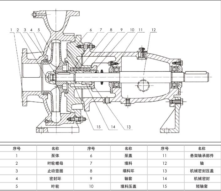 IS離心清水泵 IS離心清水泵