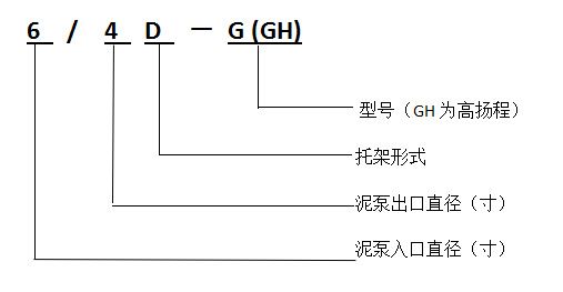 G、GH型砂礫泵 G、GH型砂礫泵