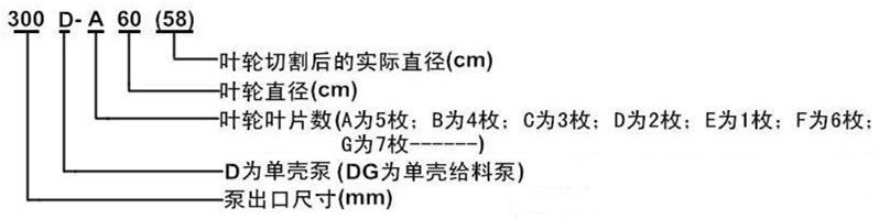 D型單殼渣漿泵 D型單殼渣漿泵
