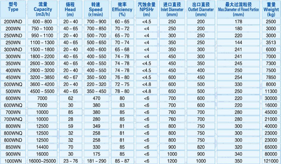 WN型挖泥泵 WN型挖泥泵
