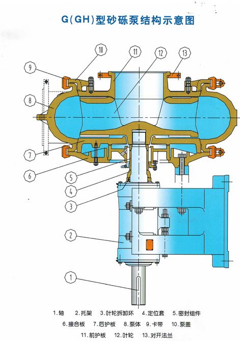 G、GH型砂礫泵 G、GH型砂礫泵
