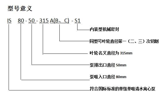 IS離心清水泵 IS離心清水泵