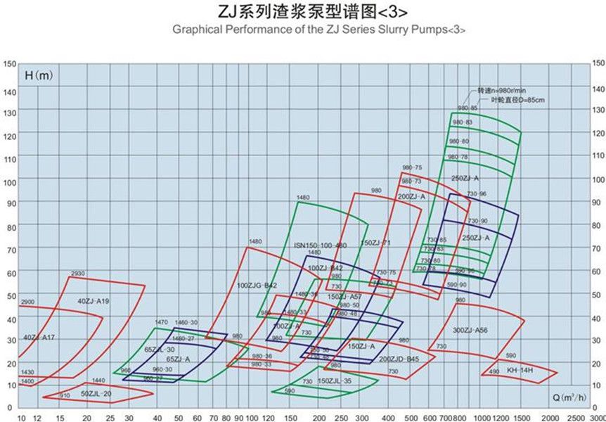 ZJ型高效耐磨渣漿泵 ZJ型高效耐磨渣漿泵