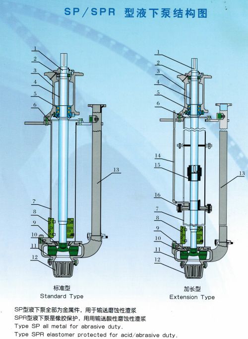 SP型液下渣漿泵 SP型液下渣漿泵