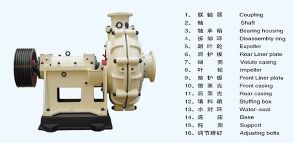 ZJ系列渣漿泵 ZJ系列渣漿泵