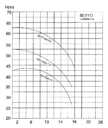 SYD系列壓濾機入料泵 SYD系列壓濾機入料泵