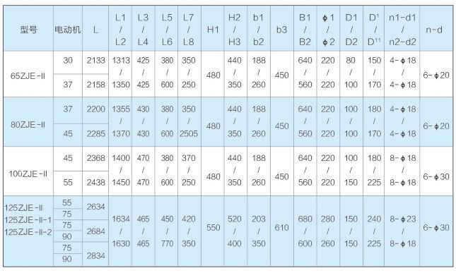 ZJE-Ⅱ系列壓濾機(jī)專用入料泵 ZJE-Ⅱ系列壓濾機(jī)專用入料泵