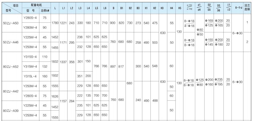 ZJ系列渣漿泵 ZJ系列渣漿泵