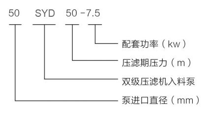 SYD系列壓濾機入料泵 SYD系列壓濾機入料泵