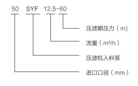SYF系列壓濾機入料泵 SYF系列壓濾機入料泵