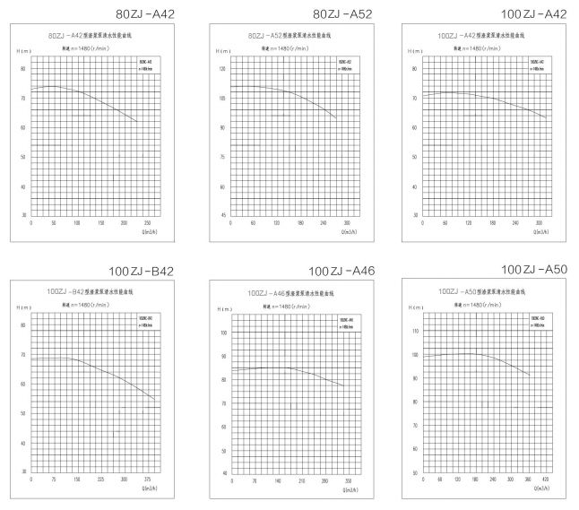 ZJ系列渣漿泵 ZJ系列渣漿泵