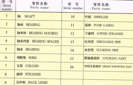 SP型液下渣漿泵 SP型液下渣漿泵
