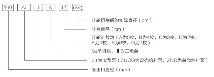ZJ系列渣漿泵 ZJ系列渣漿泵