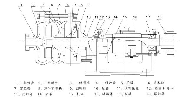 ZJE-Ⅱ系列壓濾機(jī)專用入料泵 ZJE-Ⅱ系列壓濾機(jī)專用入料泵