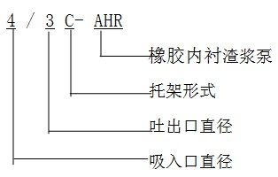 AHR型橡膠內襯渣漿泵 AHR型橡膠內襯渣漿泵