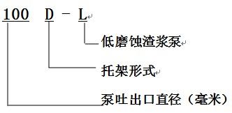 L型輕型低磨蝕渣漿泵 L型輕型低磨蝕渣漿泵