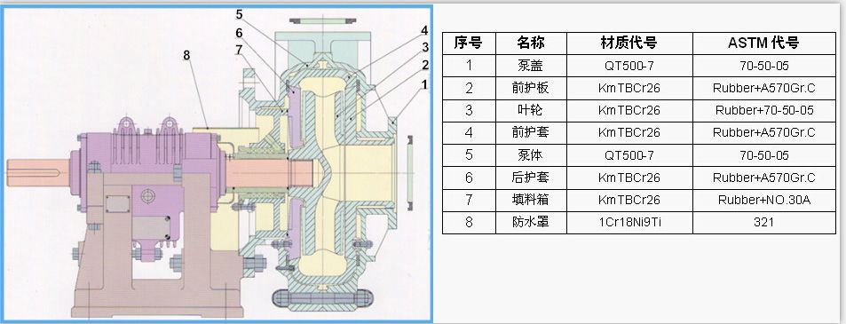 AH型金屬內襯渣漿泵 AH型金屬內襯渣漿泵
