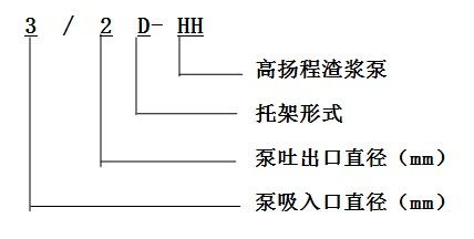 HH型高揚(yáng)程渣漿泵 HH型高揚(yáng)程渣漿泵