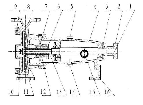 SYF系列壓濾機入料泵 SYF系列壓濾機入料泵