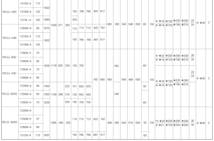 ZJ系列渣漿泵 ZJ系列渣漿泵