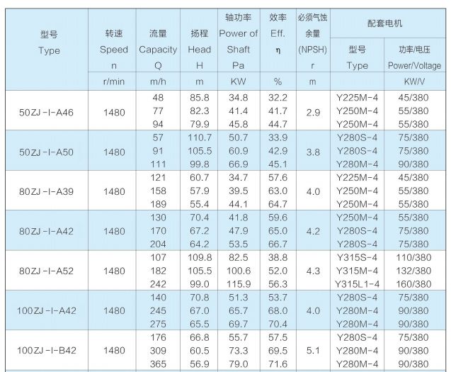 ZJ系列渣漿泵 ZJ系列渣漿泵