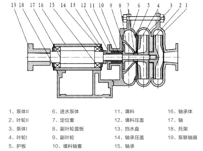SYA系列壓濾機入料泵 SYA系列壓濾機入料泵