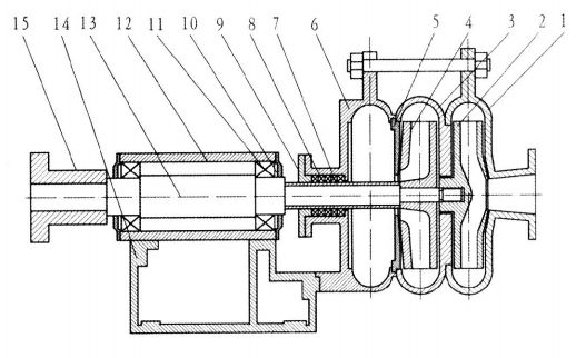 SYD系列壓濾機入料泵 SYD系列壓濾機入料泵