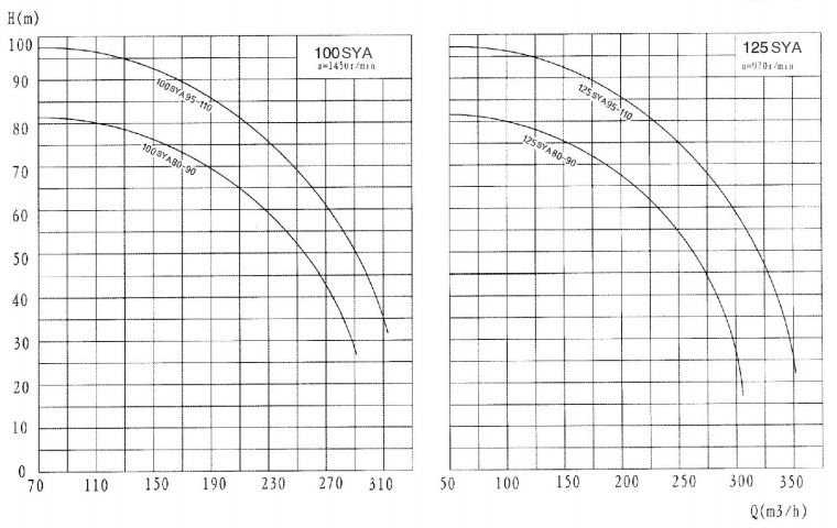 SYA系列壓濾機入料泵 SYA系列壓濾機入料泵