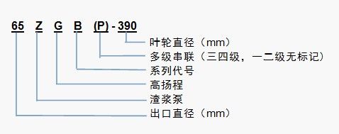 ZGB型重型高耐磨渣漿泵